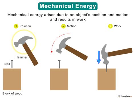 definition of mechanical.